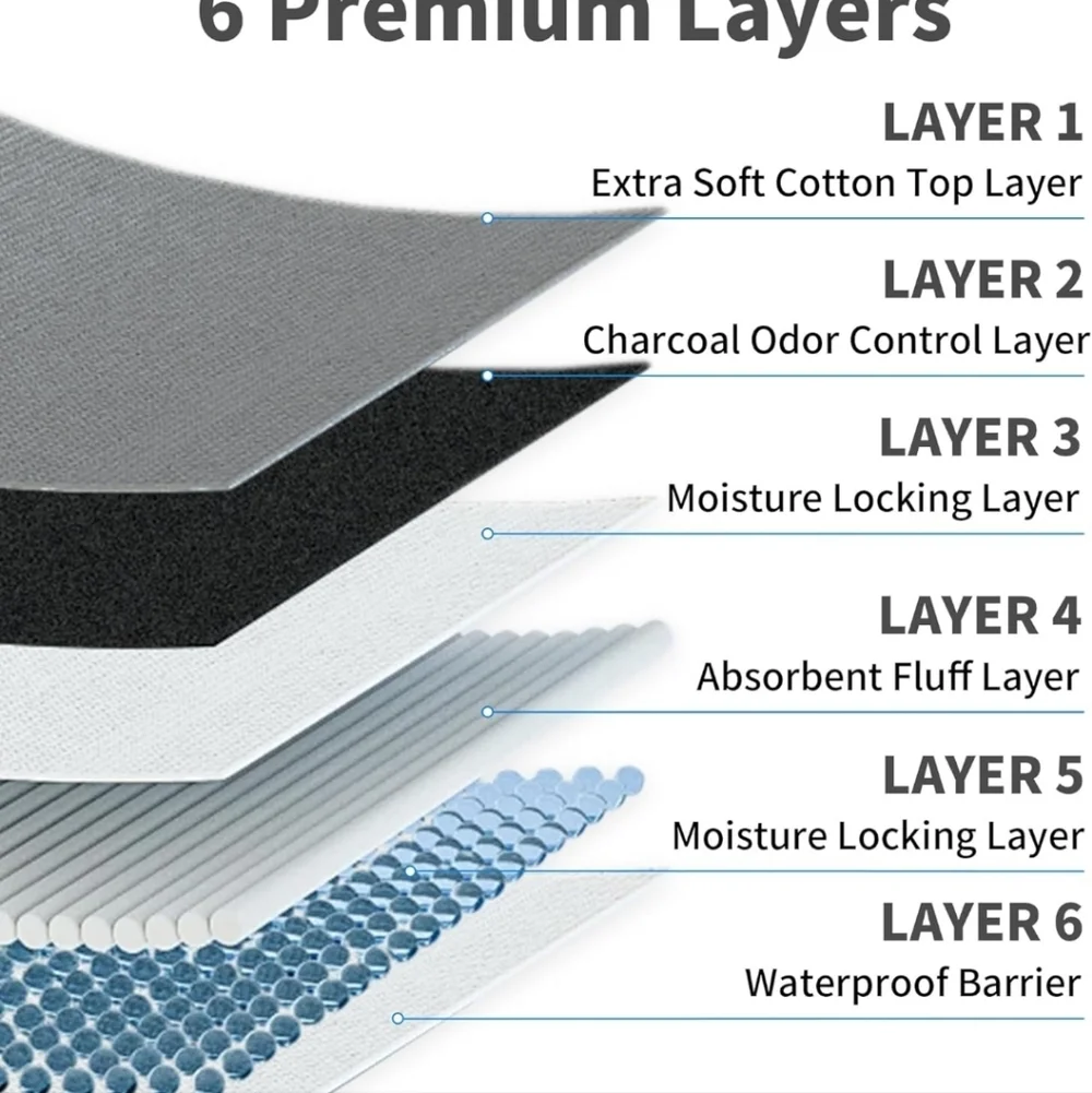 Charcoal Pee Pads For Dogs